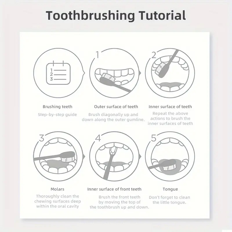 5D Biało-Fioletowy Proszek do  – Teeth Whitening With Baking Soda recenzja i cena